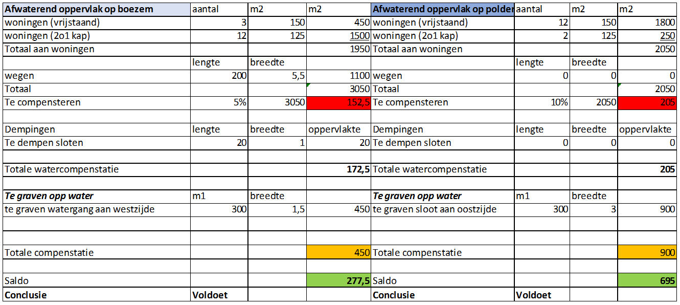 afbeelding "i_NL.IMRO.1970.BpDkTuskenfearten-VA01_0013.png"