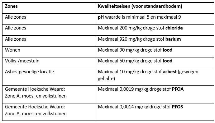 afbeelding "i_NL.IMRO.1978.TAMOPBodem-ON01_0002.png"