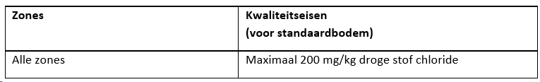afbeelding "i_NL.IMRO.1978.TAMOPBodem-ON01_0003.png"