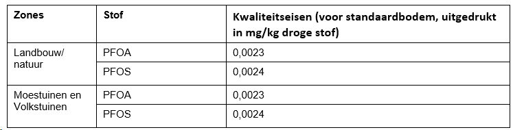 afbeelding "i_NL.IMRO.1978.TAMOPBodem-ON01_0004.png"