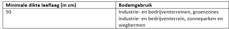 afbeelding "i_NL.IMRO.1978.TAMOPBodem-ON01_0005.png"
