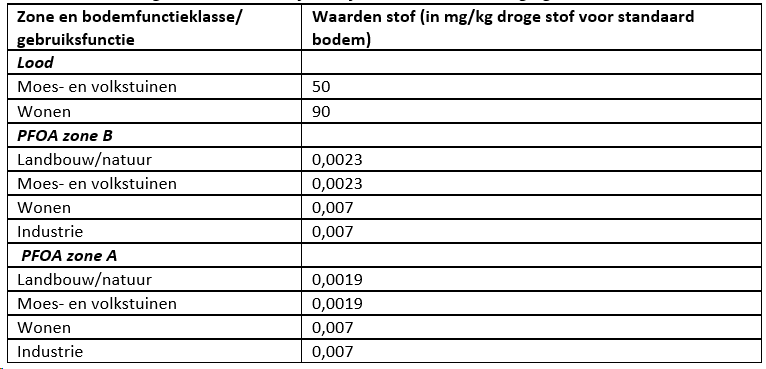 afbeelding "i_NL.IMRO.1978.TAMOPBodem-ON01_0006.png"