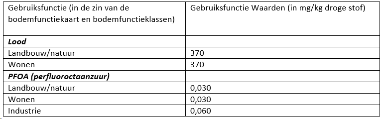 afbeelding "i_NL.IMRO.1978.TAMOPBodem-ON01_0007.png"