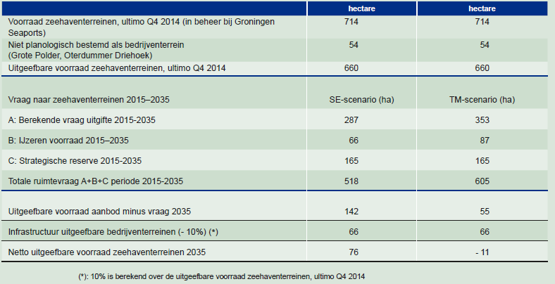 afbeelding "i_NL.IMRO.1979.114BPOosterhorn-ON01_0002.png"