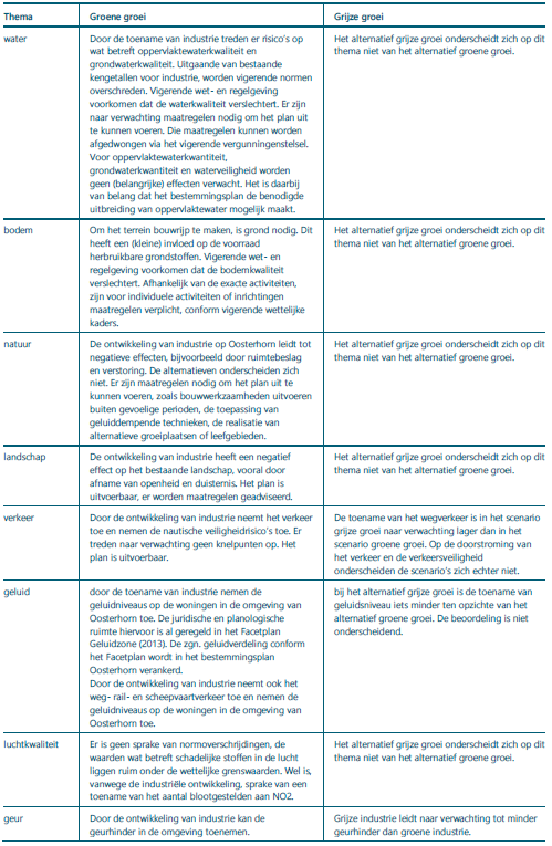 afbeelding "i_NL.IMRO.1979.114BPOosterhorn-ON01_0008.png"