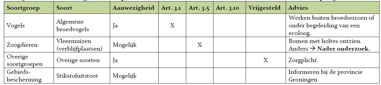 afbeelding "i_NL.IMRO.1979.117BP-VG01_0011.png"