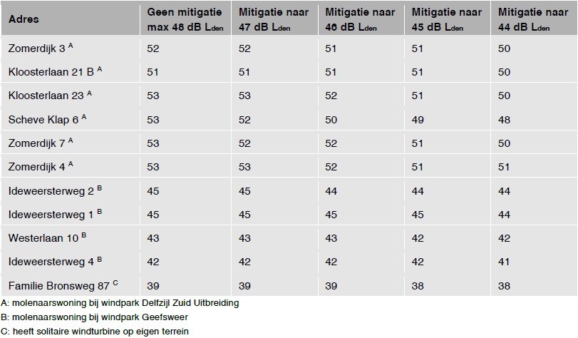 afbeelding "i_NL.IMRO.1979.68BP-VG01_0010.png"
