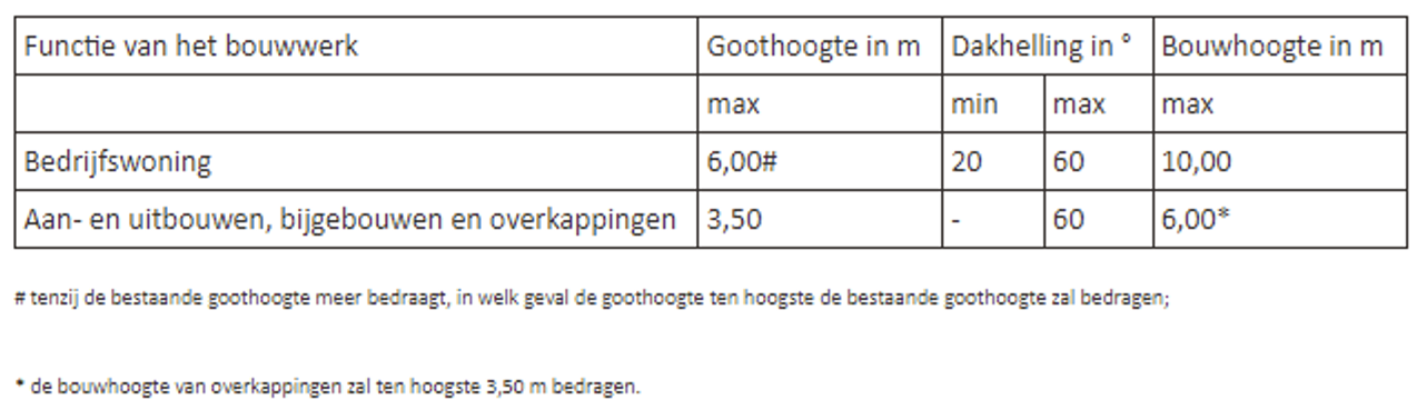afbeelding "i_NL.IMRO.1979.79WP-VG01_0002.png"