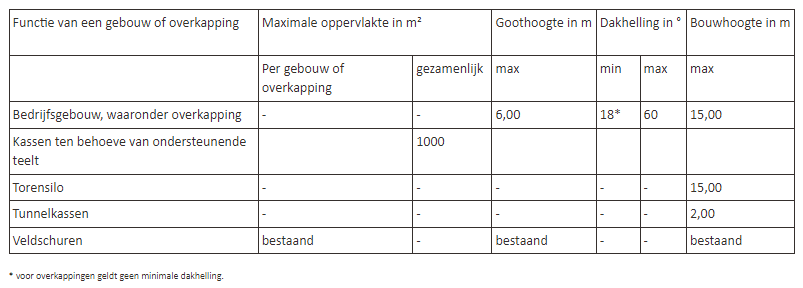 afbeelding "i_NL.IMRO.1979.89WP-VG01_0001.png"