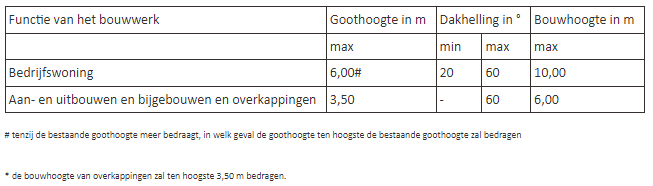 afbeelding "i_NL.IMRO.1979.89WP-VG01_0002.png"