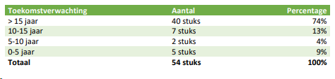 afbeelding "i_NL.IMRO.1979.90BP-ON01_0010.png"