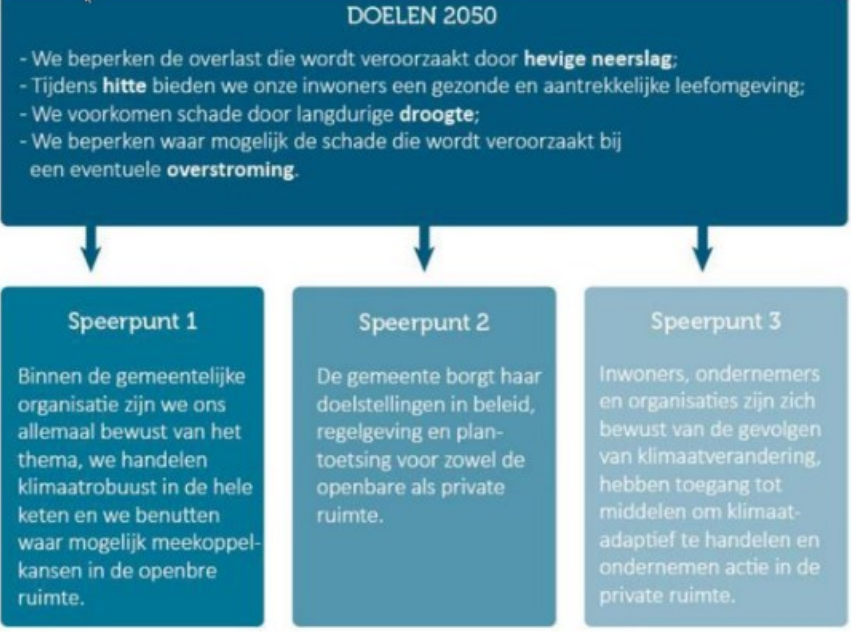 afbeelding "i_NL.IMRO.1980.BP07DESCHEG-VA01_0006.png"