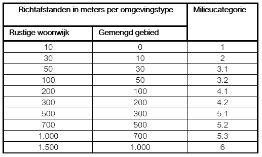 afbeelding "i_NL.IMRO.1980.BPBOL2012part002-va01_0017.png"