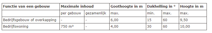 afbeelding "i_NL.IMRO.1980.BpVaandelnoord-ON01_0001.png"
