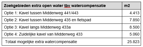 afbeelding "i_NL.IMRO.1980.BpVaandelnoord-ON01_0006.png"