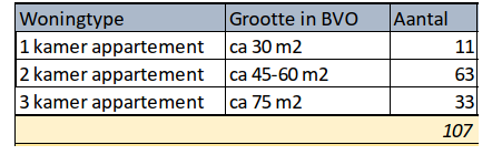 afbeelding "i_NL.IMRO.1980.Gildestraat-VA01_0004.png"