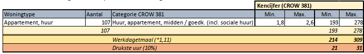 afbeelding "i_NL.IMRO.1980.Gildestraat-VA01_0011.png"