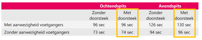 afbeelding "i_NL.IMRO.1980.Gildestraat-VA01_0014.png"