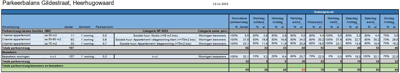 afbeelding "i_NL.IMRO.1980.Gildestraat-VA01_0016.jpg"