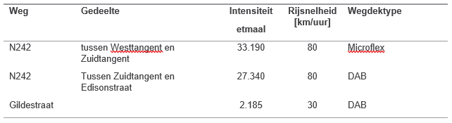 afbeelding "i_NL.IMRO.1980.Gildestraat-VA01_0017.png"