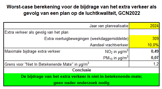 afbeelding "i_NL.IMRO.1980.Gildestraat-VA01_0021.png"
