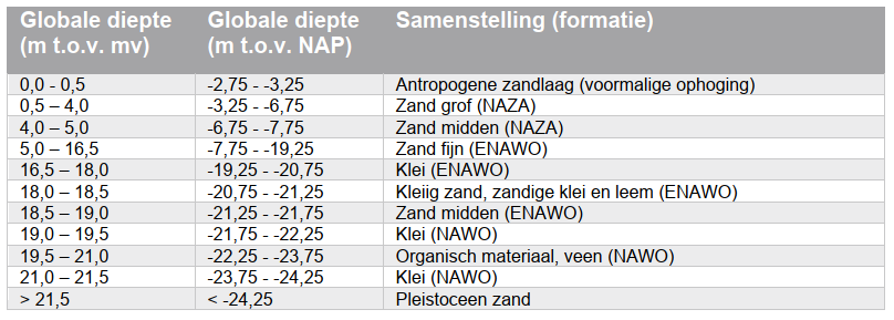 afbeelding "i_NL.IMRO.1980.Gildestraat-VA01_0028.png"