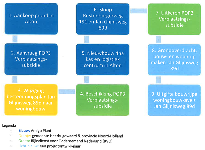 afbeelding "i_NL.IMRO.1980.JanGlijnisweg89d-VA01_0004.png"