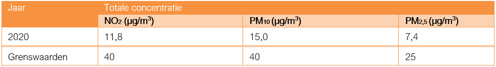 afbeelding "i_NL.IMRO.1980.JanGlijnisweg89d-VA01_0017.png"