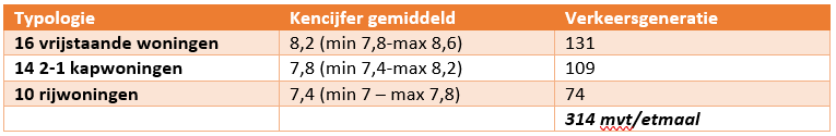afbeelding "i_NL.IMRO.1980.JanGlijnisweg89d-VA01_0019.png"