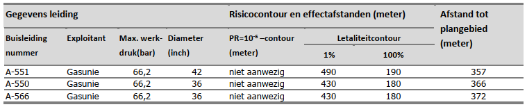 afbeelding "i_NL.IMRO.1980.JanGlijnisweg89d-VA01_0022.png"