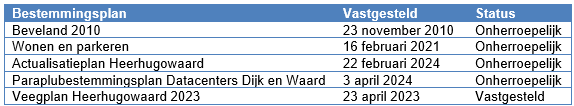 afbeelding "i_NL.IMRO.1980.TAM22EURBANCNCTHHW-VA01_0004.png"