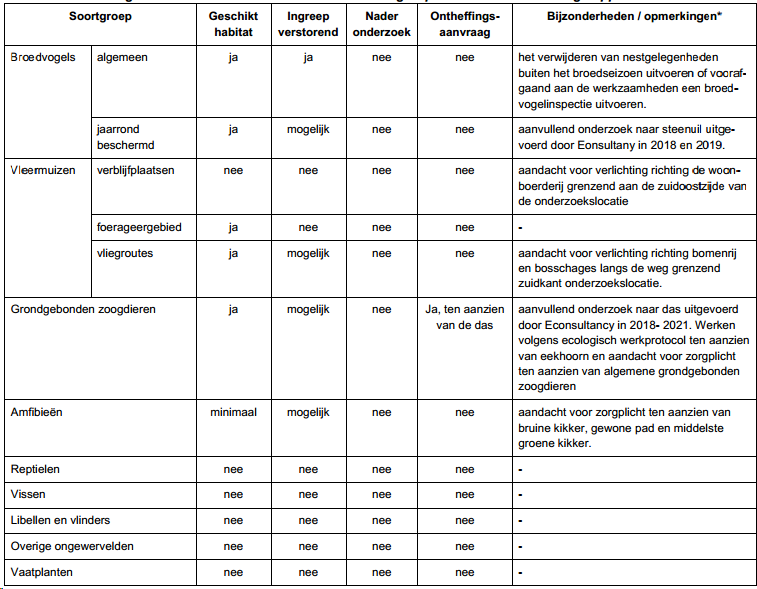afbeelding "i_NL.IMRO.1982.BP21VlbHulder-VG01_0027.png"