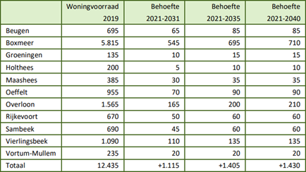 afbeelding "i_NL.IMRO.1982.BPBgnBrouwersstr-ON01_0006.png"