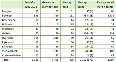 afbeelding "i_NL.IMRO.1982.BPBgnBrouwersstr-ON01_0007.png"