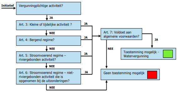 afbeelding "i_NL.IMRO.1982.BPBuOpdenBerg4Maas-VA01_0020.png"