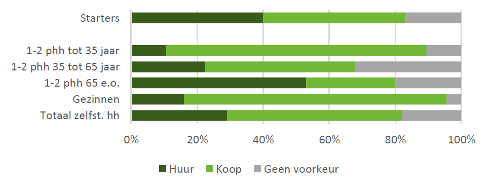 afbeelding "i_NL.IMRO.1982.BPOefBrakelsEng-VA01_0007.png"