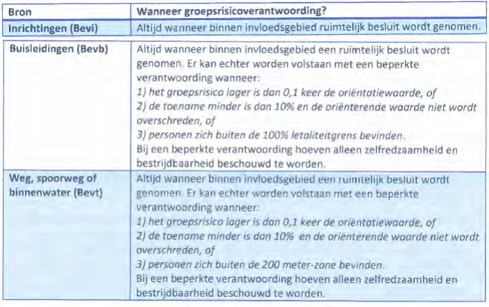 afbeelding "i_NL.IMRO.1982.BPWaPeelstrMolenvd-ON01_0016.png"