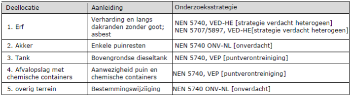 afbeelding "i_NL.IMRO.1982.BPWaPeelstrMolenvd-ON01_0018.png"