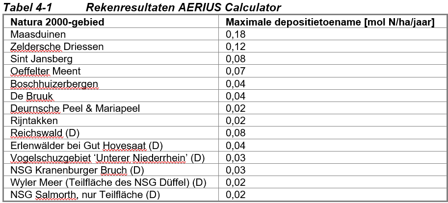 afbeelding "i_NL.IMRO.1982.TAMBuBmrHSBoxmeer-ON01_0031.png"