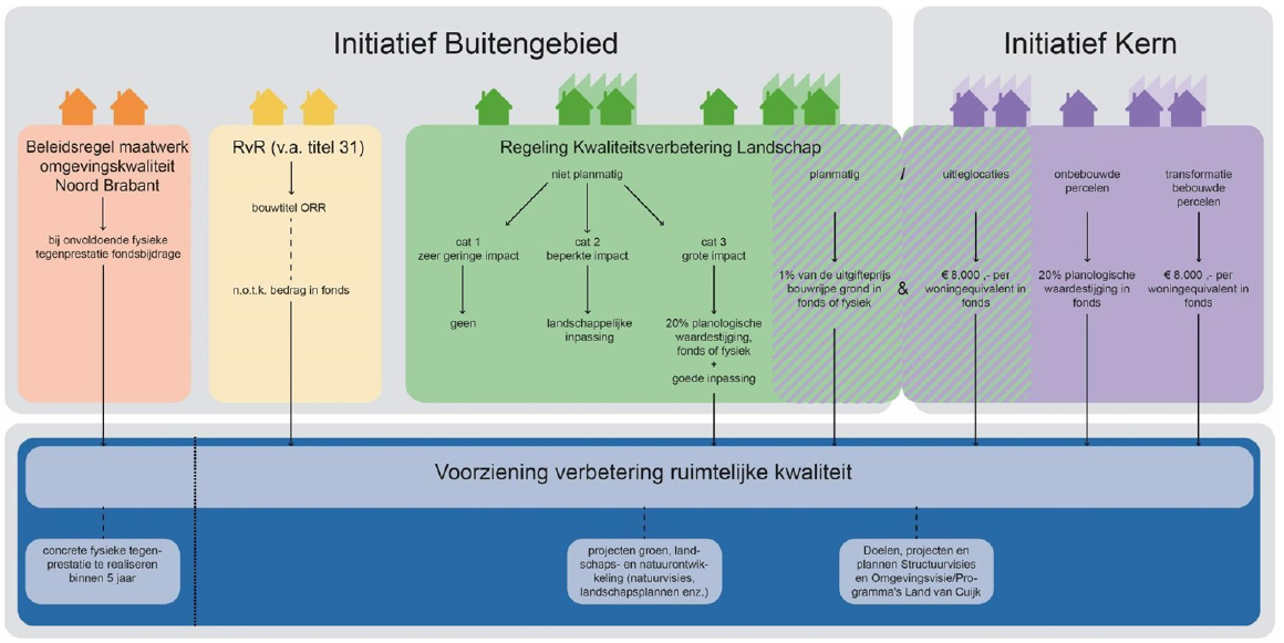 afbeelding "i_NL.IMRO.1982.TAMBuHaBurgMoor63-VA01_0013.png"