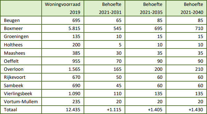 afbeelding "i_NL.IMRO.1982.WPOefHogeh15-VA01_0007.png"
