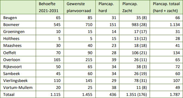 afbeelding "i_NL.IMRO.1982.WPOefHogeh15-VA01_0008.png"