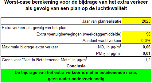 afbeelding "i_NL.IMRO.1991.BPVooroventje3-VA01_0009.png"