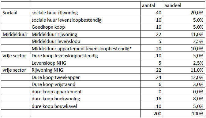 afbeelding "i_NL.IMRO.1991.BPZeelandRepelakk3-OW01_0037.png"