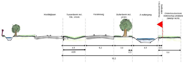 afbeelding "i_NL.IMRO.1991.BPn264deeltraject1-VA02_0016.png"