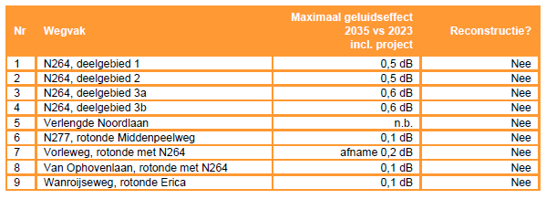 afbeelding "i_NL.IMRO.1991.BPn264deeltraject1-VA02_0017.png"