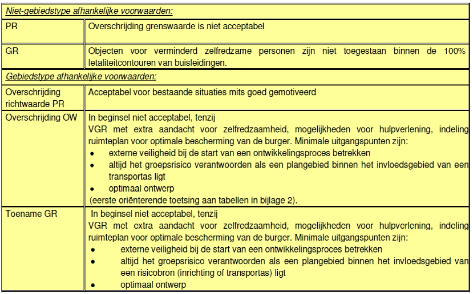 afbeelding "i_NL.IMRO.1991.BPn264deeltraject1-VA02_0031.png"