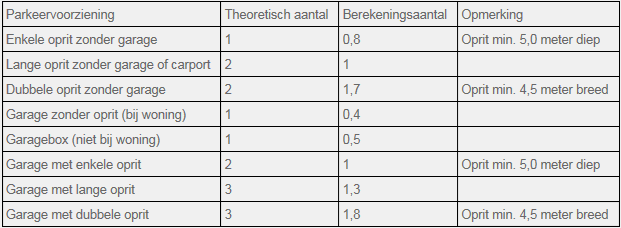 afbeelding "i_NL.IMRO.1991.BPsch2022Schutsong-VA01_0001.png"
