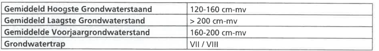 afbeelding "i_NL.IMRO.1991.BPzee2023Udensewg1-ON01_0021.png"