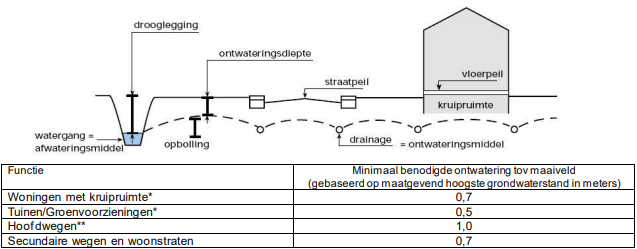 afbeelding "i_NL.IMRO.1991.bpree2023reekzuid-VG01_0014.png"